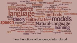 Four-Functions-of-Language-Interrelated-1.jpg