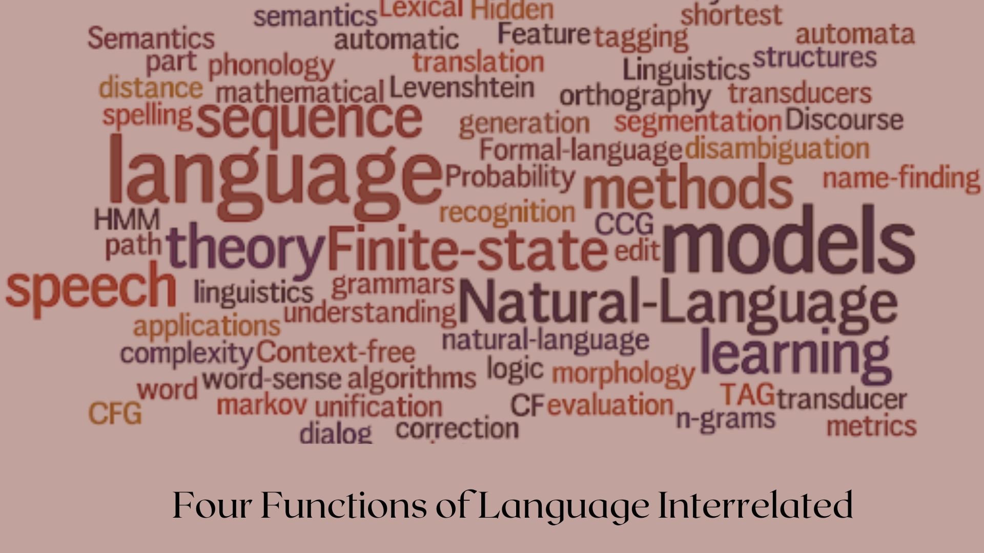 Four-Functions-of-Language-Interrelated-1.jpg