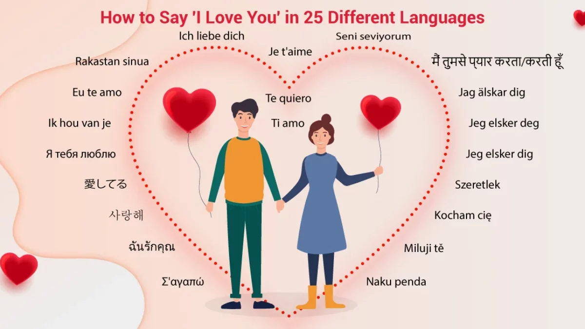 How to Say 'I Love You' in 25 Different Languages, image size:1200x675