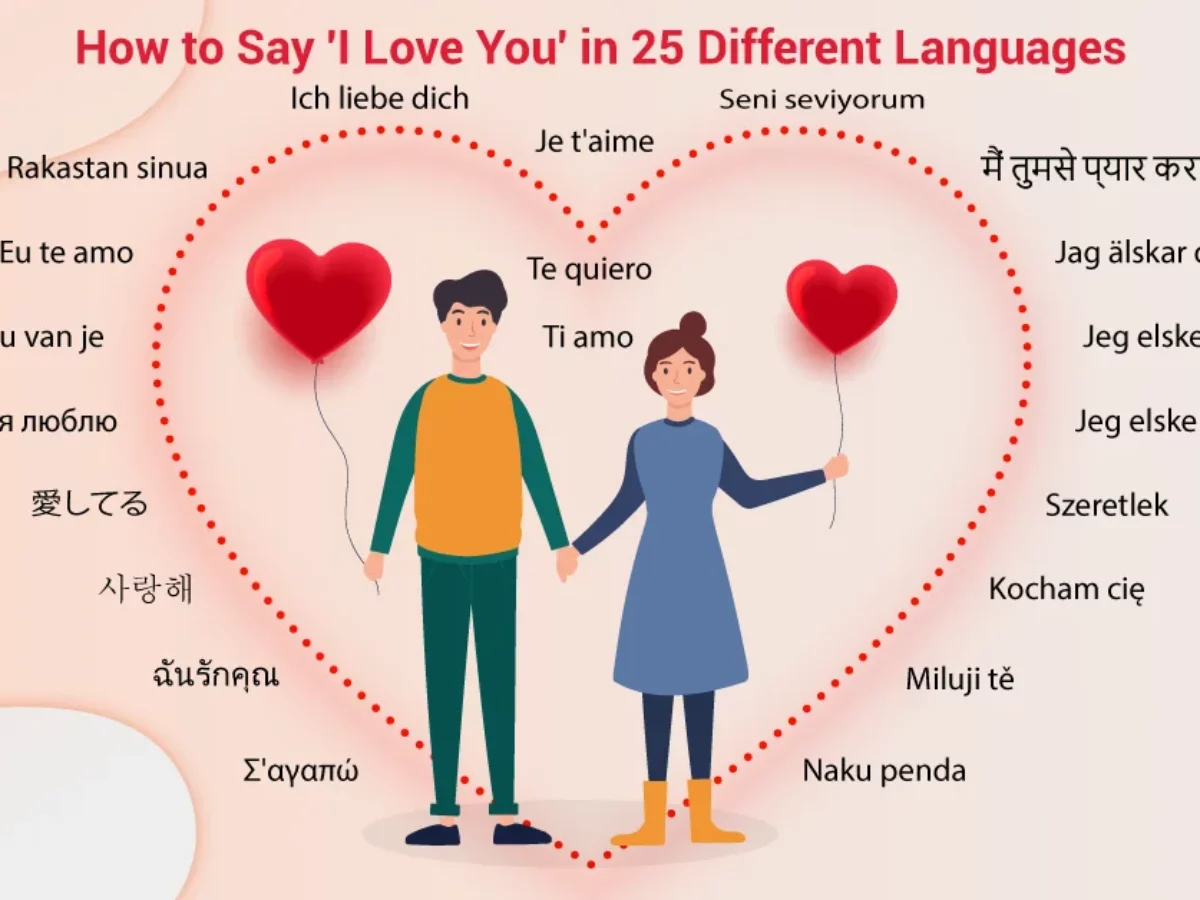 Was Heißt Ich Liebe Dich Auf Gebärdensprache Ich Liebe Dich Auf Den Pilipinas